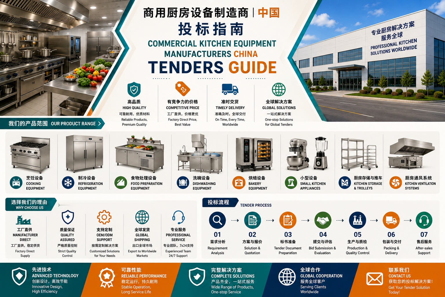 Commercial Kitchen Equipment Manufacturers China